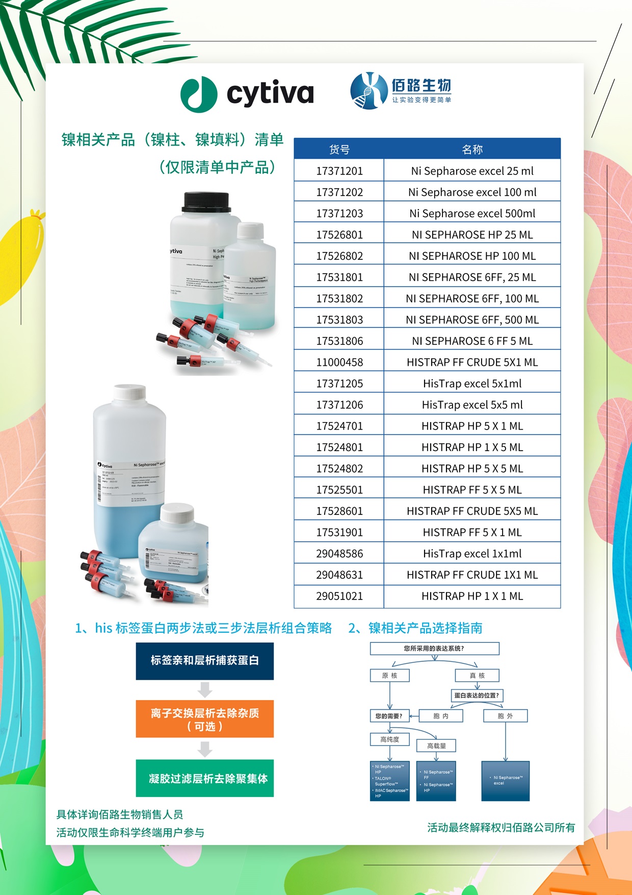 Cytiva春季促销-佰路反面.jpg